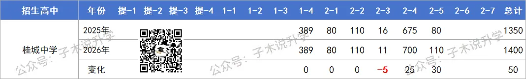 2026年南海中考招生计划汇总,石门新增灯湖中轴校区,公办高中增加2000人! 第9张
