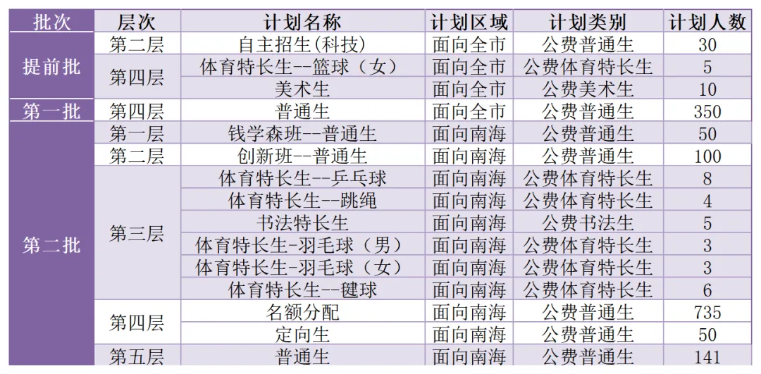 2026年南海中考招生计划汇总,石门新增灯湖中轴校区,公办高中增加2000人! 第12张