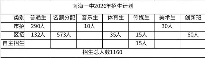 2026年南海中考招生计划汇总,石门新增灯湖中轴校区,公办高中增加2000人! 第14张