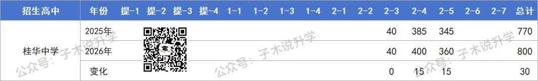 2026年南海中考招生计划汇总,石门新增灯湖中轴校区,公办高中增加2000人! 第17张