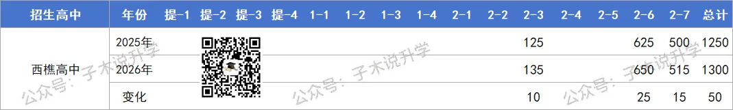 2026年南海中考招生计划汇总,石门新增灯湖中轴校区,公办高中增加2000人! 第22张