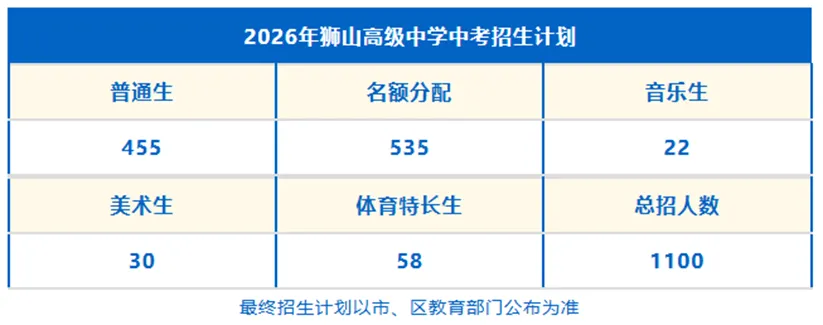 2026年南海中考招生计划汇总,石门新增灯湖中轴校区,公办高中增加2000人! 第23张