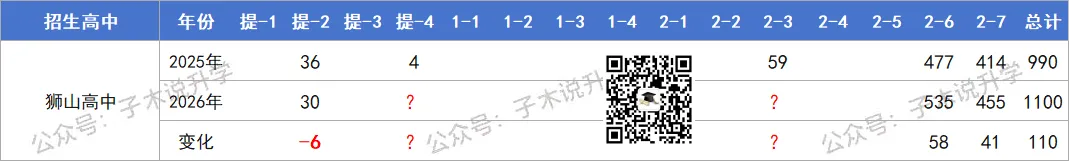 2026年南海中考招生计划汇总,石门新增灯湖中轴校区,公办高中增加2000人! 第24张