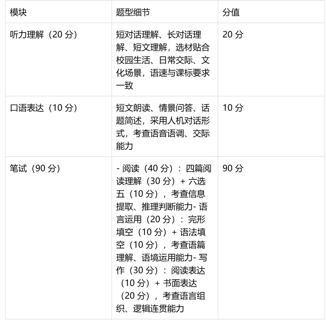 2026 年江西中考语数外三科命题方向深度研究报告 第3张