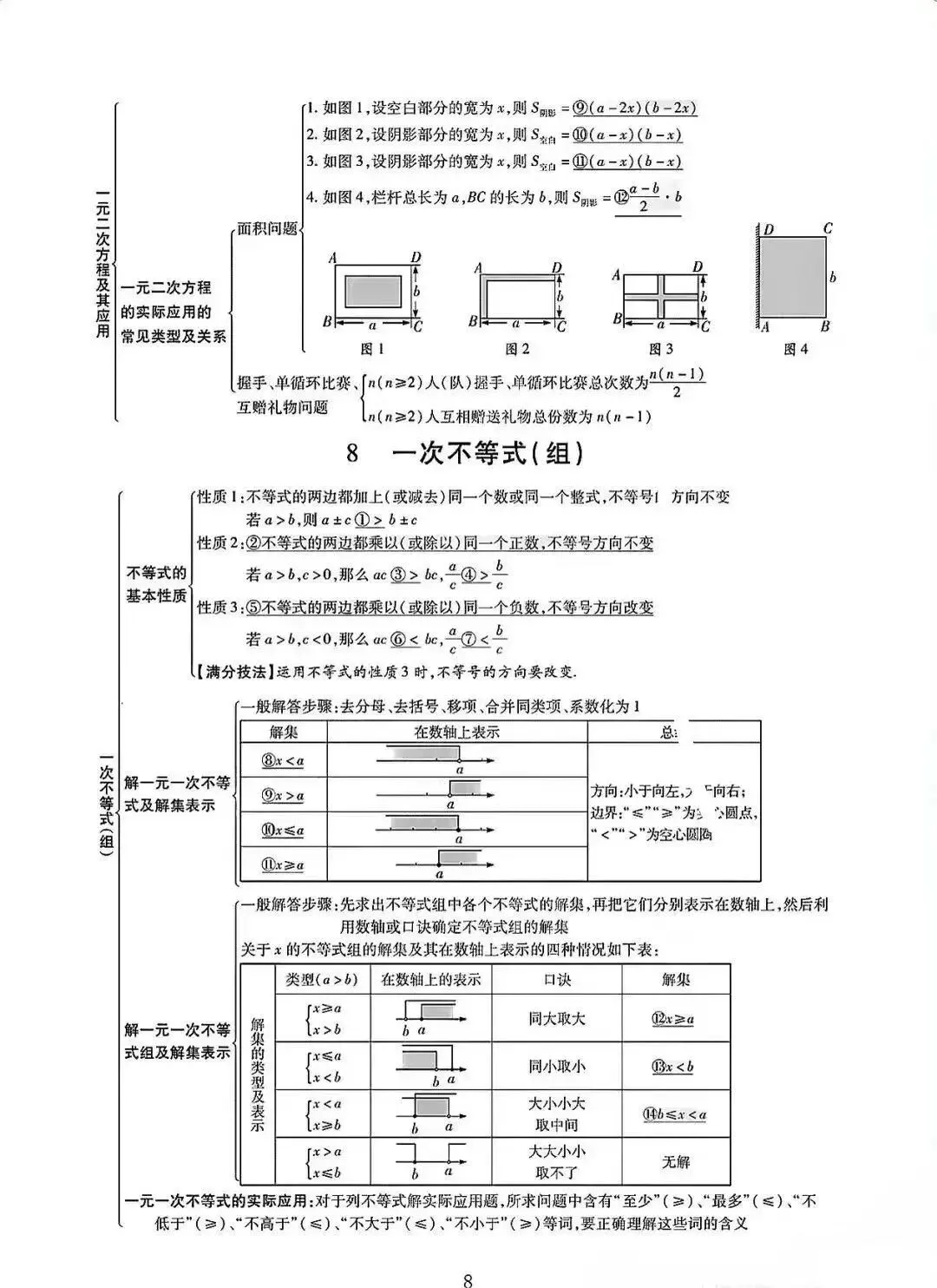 中考数学知识点汇总 第10张
