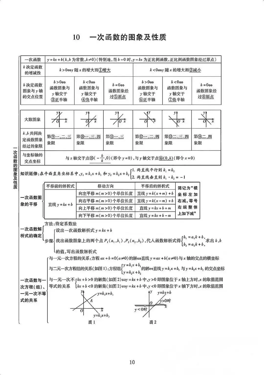 中考数学知识点汇总 第12张