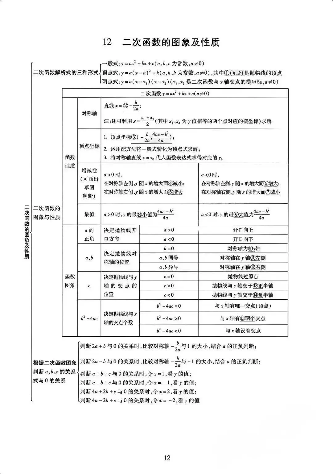中考数学知识点汇总 第14张