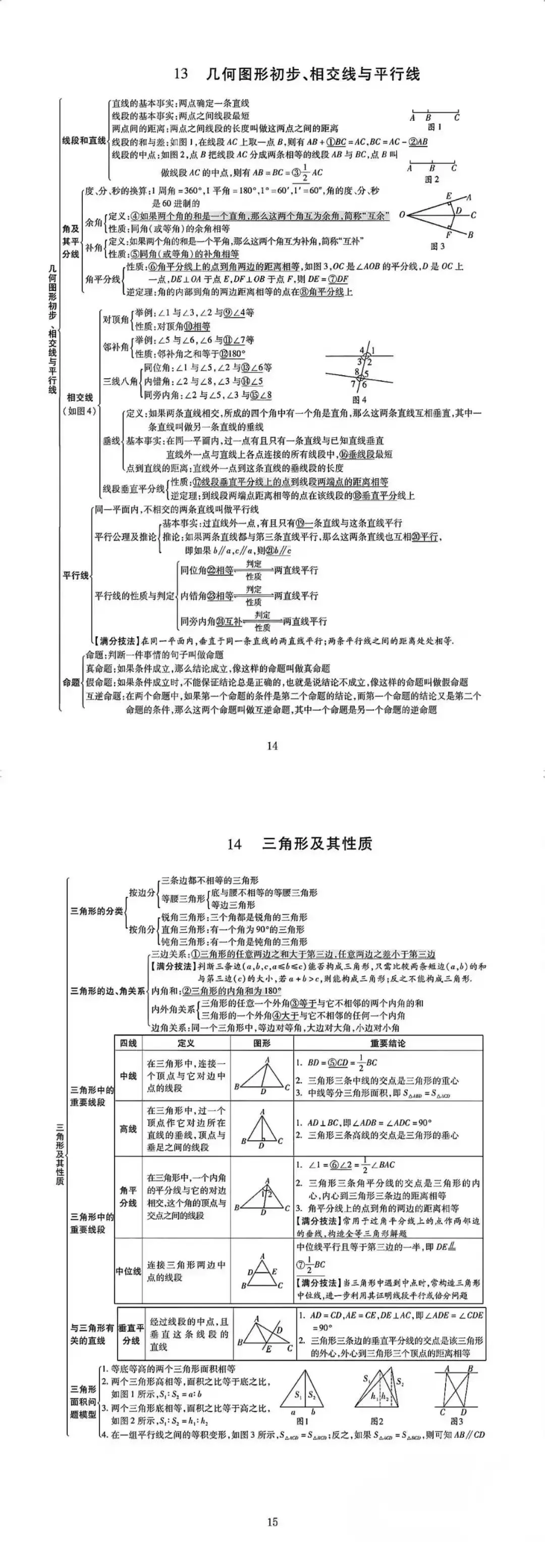 中考数学知识点汇总 第16张