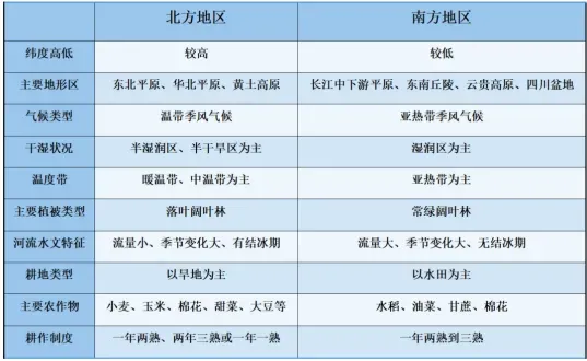 中考地理必背初中地理分界线汇总 第1张