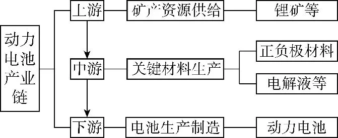 冲刺提分真题练——考点30 工业的区位选择(原卷版) 第1张