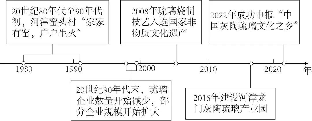 冲刺提分真题练——考点30 工业的区位选择(原卷版) 第5张