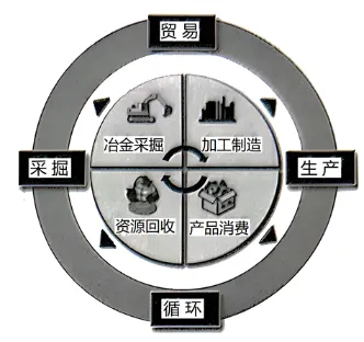 冲刺提分真题练——考点30 工业的区位选择(原卷版) 第14张
