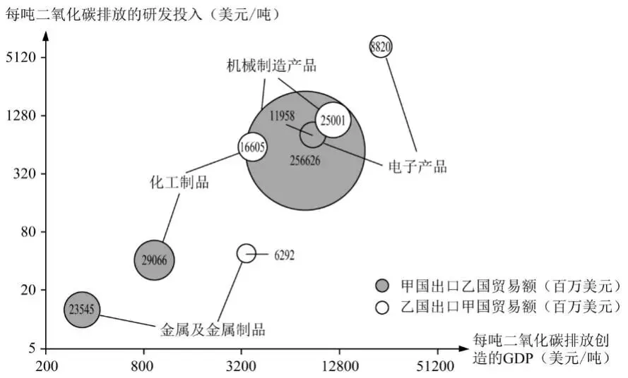冲刺提分真题练——考点30 工业的区位选择(原卷版) 第15张