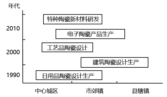 冲刺提分真题练——考点30 工业的区位选择(原卷版) 第16张