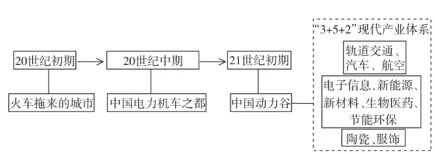 冲刺提分真题练——考点30 工业的区位选择(原卷版) 第21张