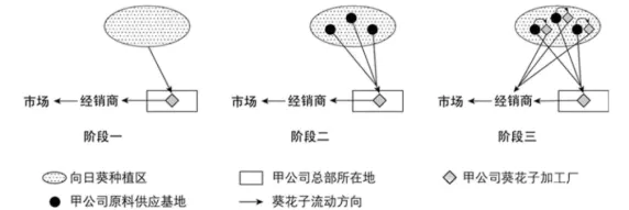 冲刺提分真题练——考点30 工业的区位选择(原卷版) 第26张