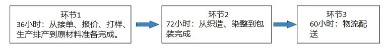 冲刺提分真题练——考点30 工业的区位选择(原卷版) 第34张