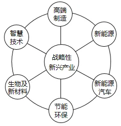 冲刺提分真题练——考点30 工业的区位选择(原卷版) 第22张