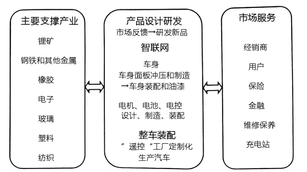 冲刺提分真题练——考点30 工业的区位选择(原卷版) 第37张