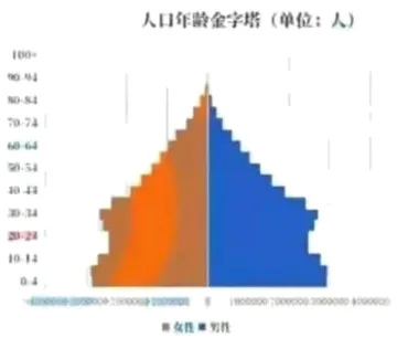 冲刺提分真题练——考点30 工业的区位选择(原卷版) 第47张