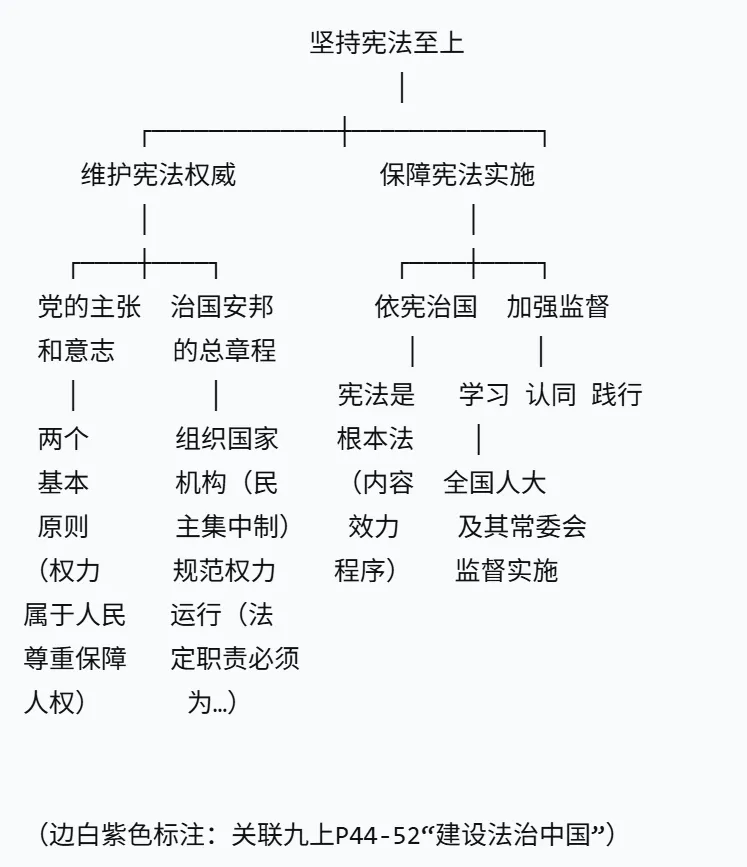 2026中考道德与法治——开卷考试教材笔记的完善方法 第7张