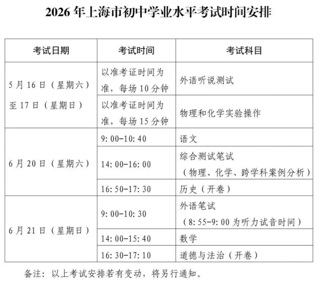 速看!2026上海中考最新变化:考试推迟、加分收紧、录取规则微调 第1张