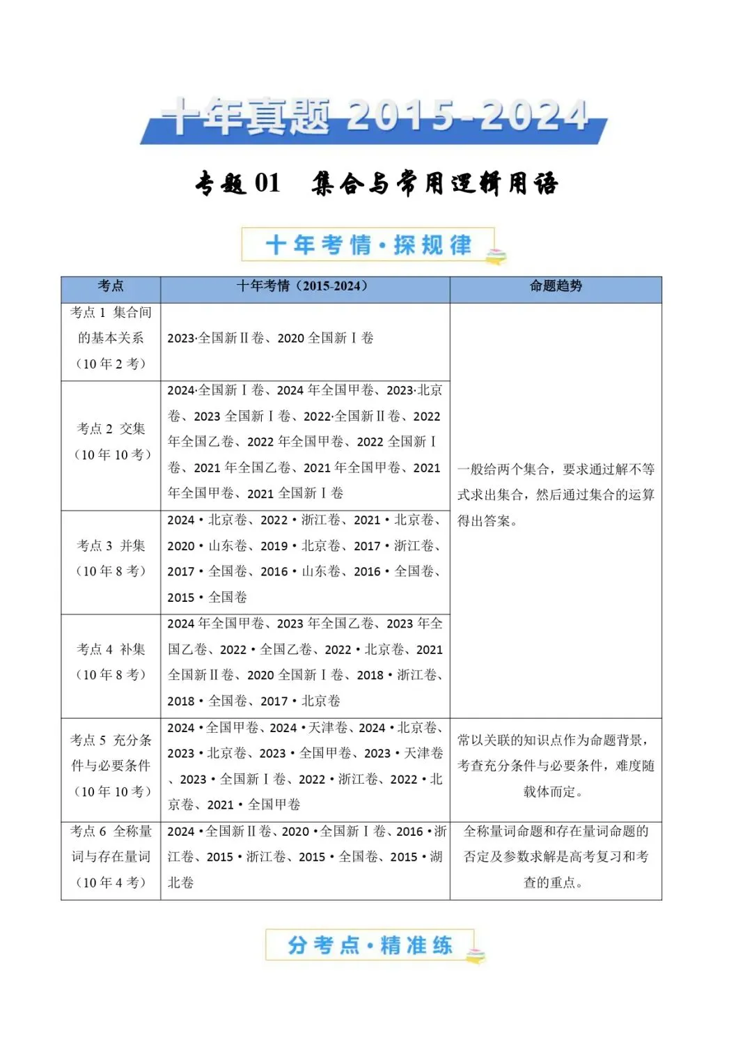 高考数学真题专题复习 | 集合与常用逻辑用语 第1张