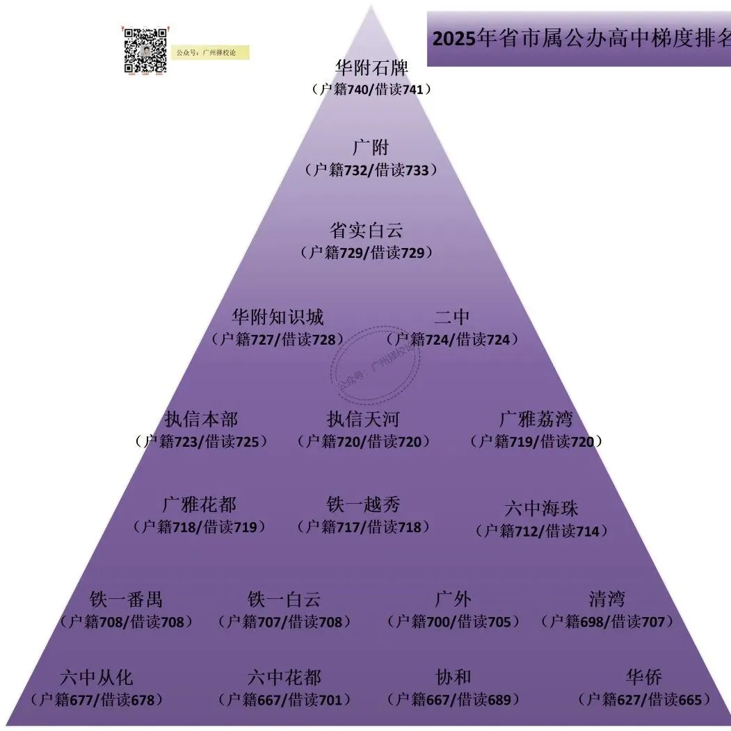 广州本学期期中试卷出炉(含答案) | 华附、广附、六中、铁一、广中、南武、育才、真光、仲元、培英、广实、培正等! 第35张