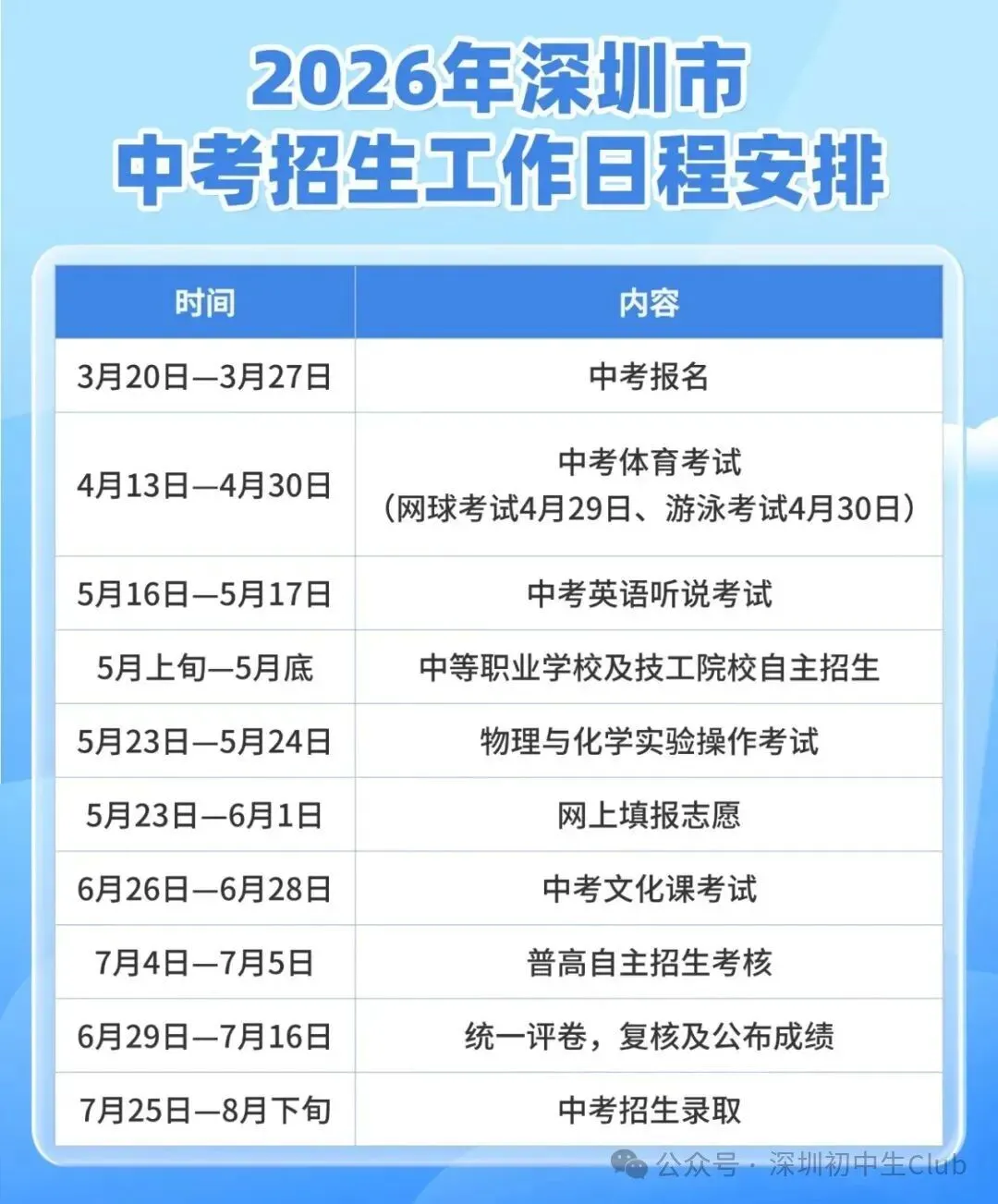 5月23号填志愿!2026年深圳中考志愿怎么填?附政策说明! 第2张