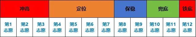 5月23号填志愿!2026年深圳中考志愿怎么填?附政策说明! 第4张