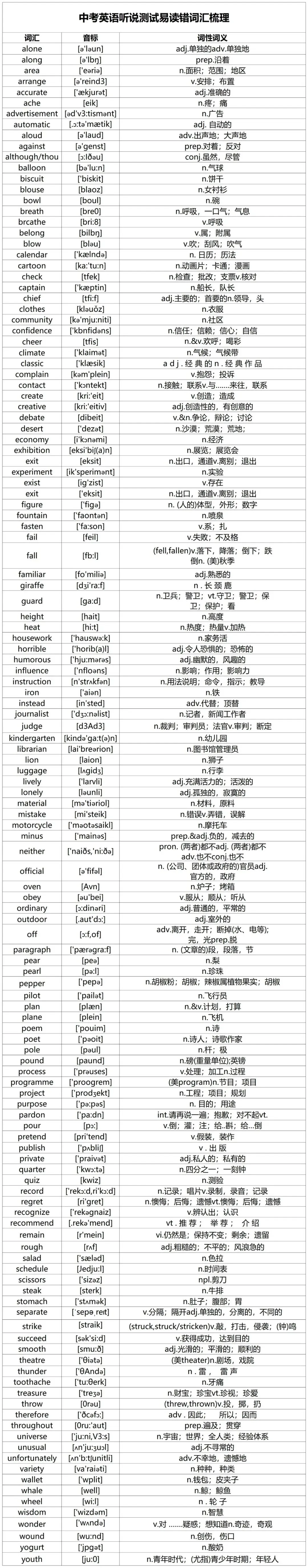 2026年上海中考英语听说模拟试题(含音频+答案) 第6张