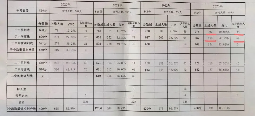 中考志愿填报技巧  第2张
