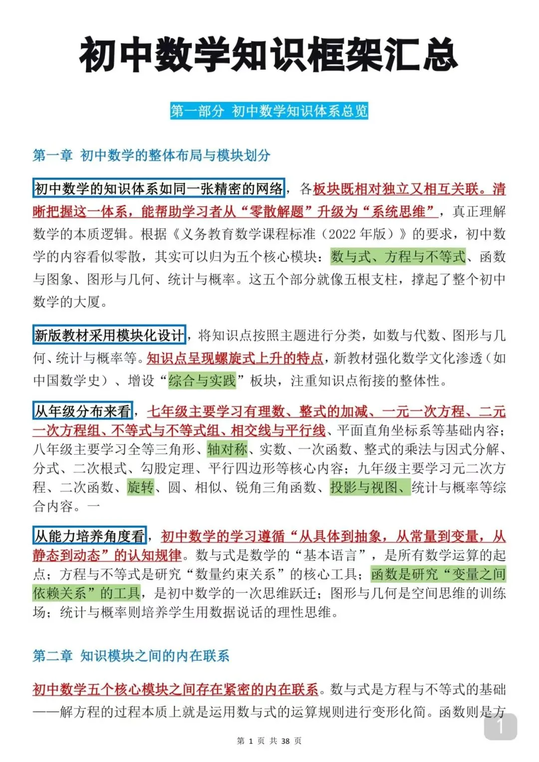 可以打印出来背诵的中考数学知识框架(每天早晚死啃)数学成绩突飞猛进 第1张