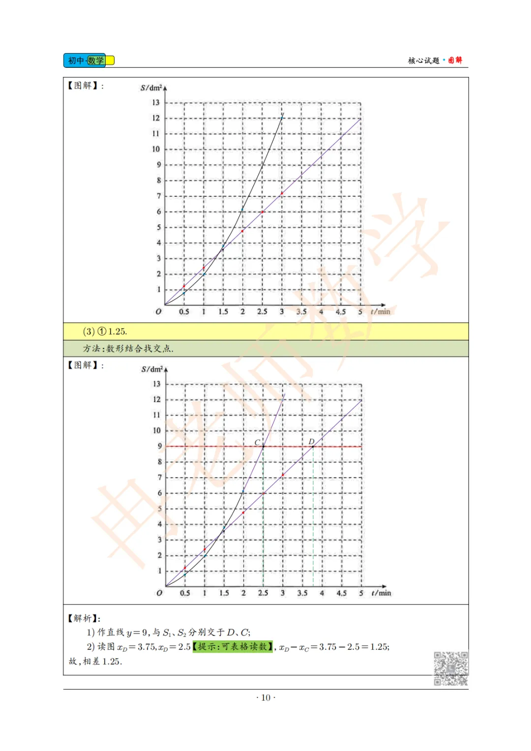 2025-2026北京海淀中考一模核心试题25题函数应用 第4张