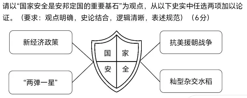 【每日一练】“论述题•小论文”中考历史学科专项训练——国家安全 第2张