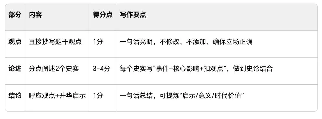 【每日一练】“论述题•小论文”中考历史学科专项训练——国家安全 第3张