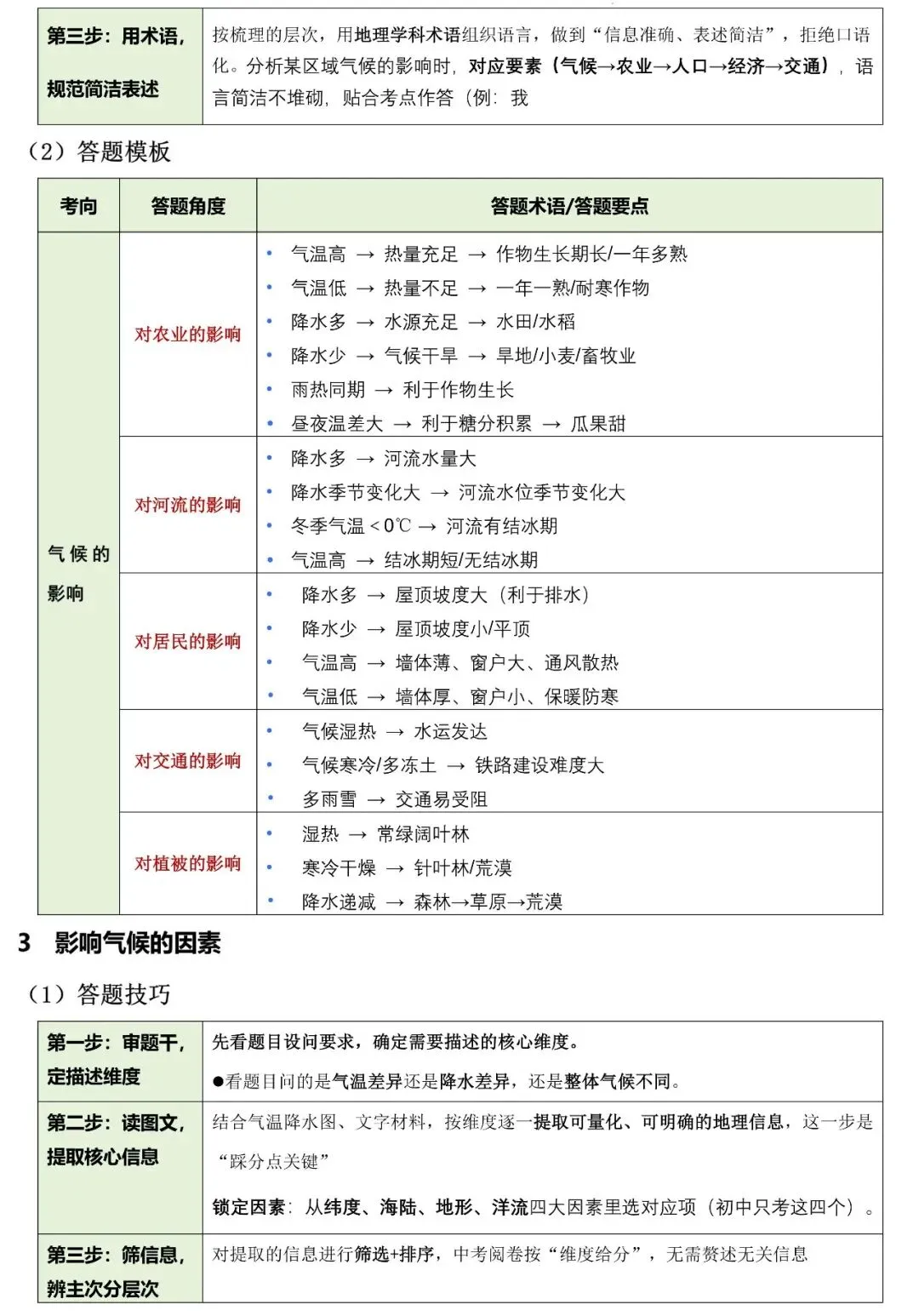 2026年中考地理二轮复习专题突破:气候特征及影响(可下载) 第3张