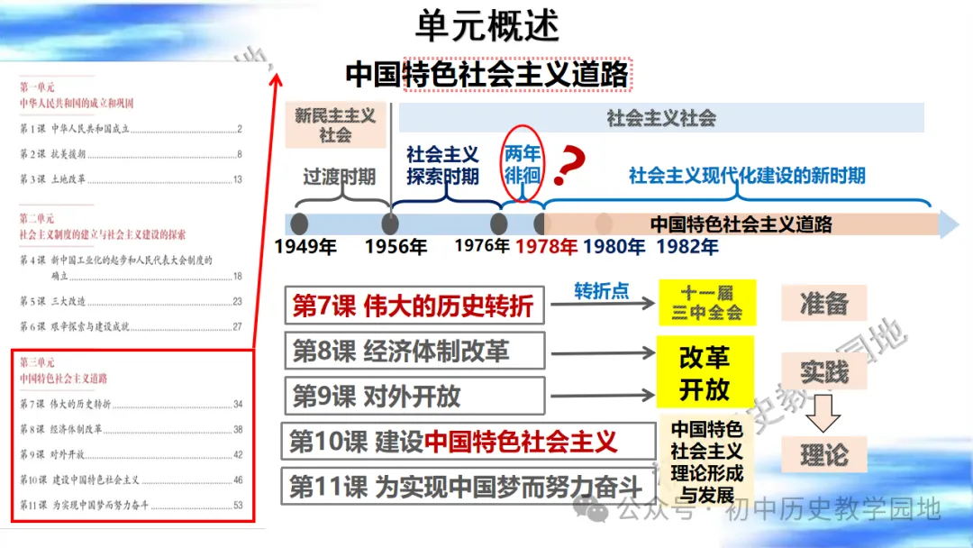 中考复习课件:中国现代史--中国特色社会主义道路 第5张
