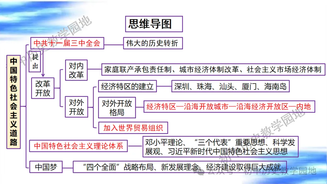 中考复习课件:中国现代史--中国特色社会主义道路 第8张