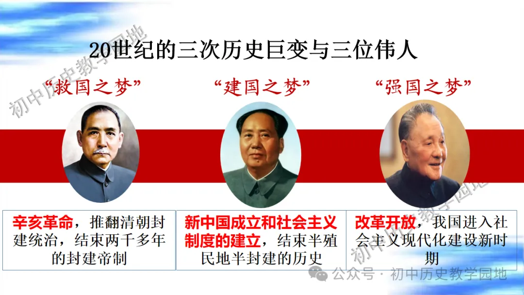 中考复习课件:中国现代史--中国特色社会主义道路 第12张