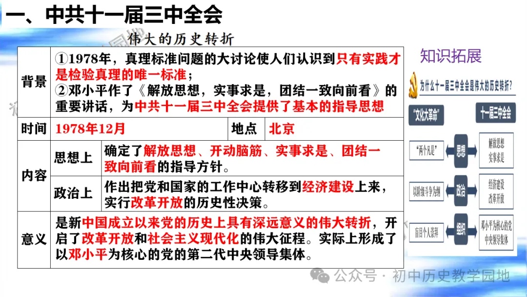 中考复习课件:中国现代史--中国特色社会主义道路 第14张