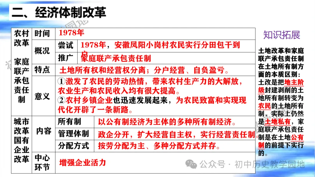 中考复习课件:中国现代史--中国特色社会主义道路 第25张