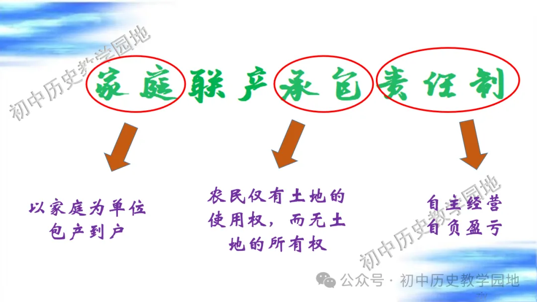中考复习课件:中国现代史--中国特色社会主义道路 第27张