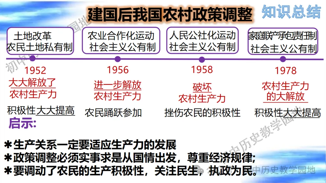 中考复习课件:中国现代史--中国特色社会主义道路 第28张