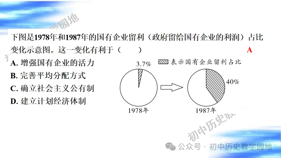 中考复习课件:中国现代史--中国特色社会主义道路 第33张