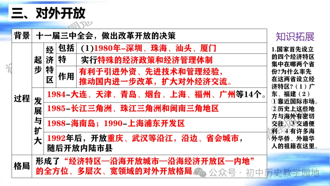中考复习课件:中国现代史--中国特色社会主义道路 第35张