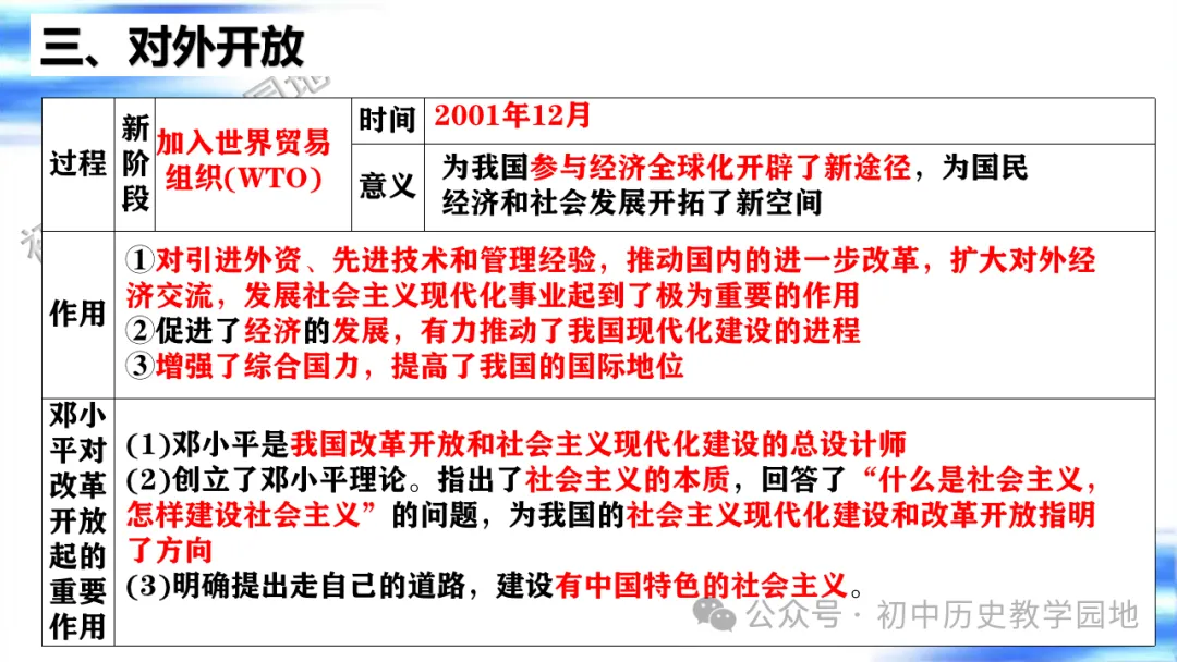中考复习课件:中国现代史--中国特色社会主义道路 第36张