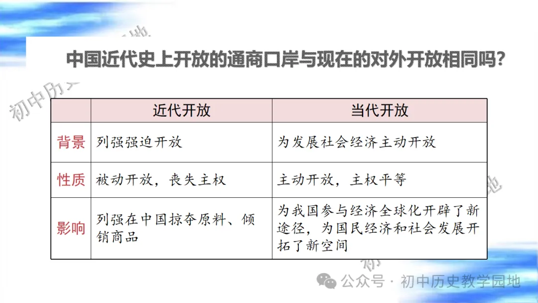 中考复习课件:中国现代史--中国特色社会主义道路 第38张