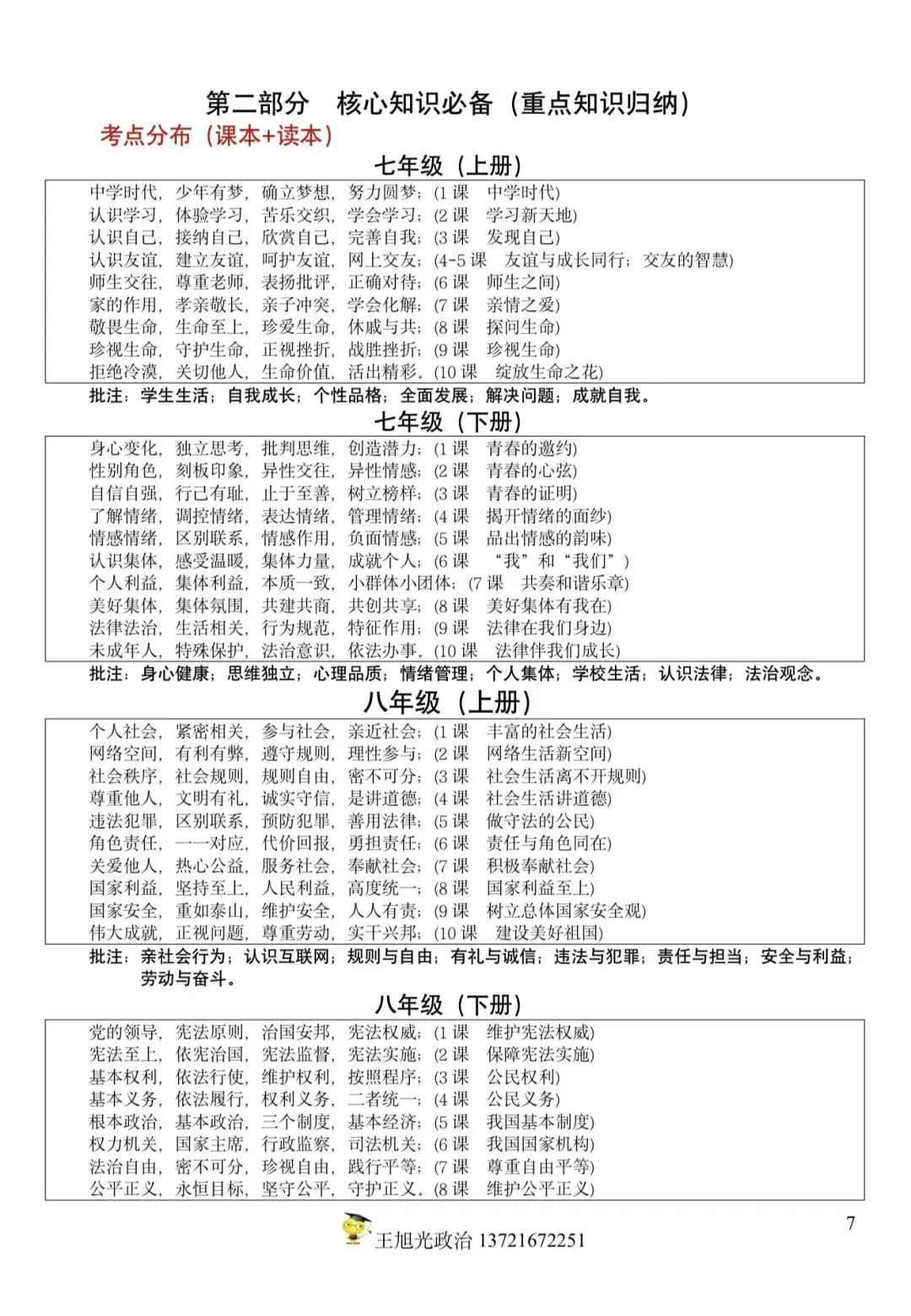 【中考】2026年中考道德与法治考点分布(课本+读本) 第1张