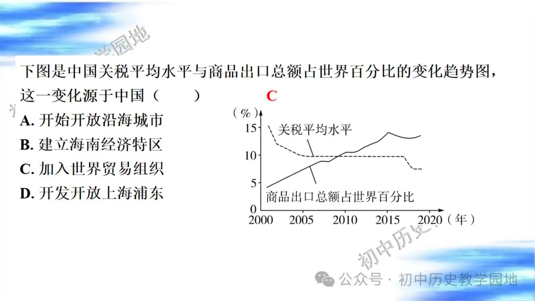 中考复习课件:中国现代史--中国特色社会主义道路 第40张